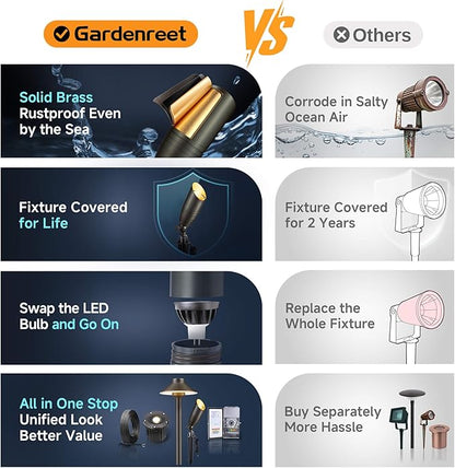 Gardenreet Low Voltage Spot Lights - Solid Brass Landscape Spotlight Wired, 12V Outdoor LED Uplights Waterproof, Electric Bronze Adjustable Focus for Patio Wall Without MR16 Bulb (6 Pack)