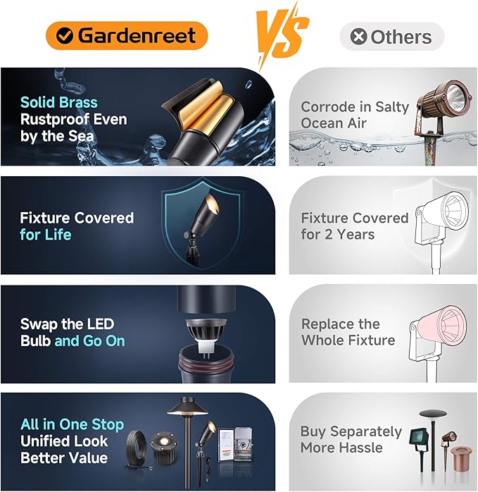 Gardenreet LED Spot Light Outdoor - Die-Cast Brass 12V Uplighting Waterproof, Low Voltage Landscape Lights Metal, Black for Fence Fountain Without MR16 Bulbs (12 Pack)