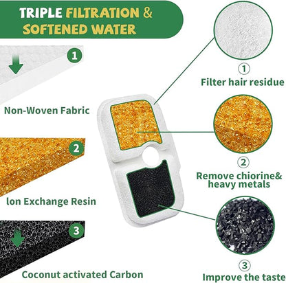 20 Pack Fountain Replacement Filters & 20 Pack Pre-Filter Sponges and a Cleaning Brush for PETLIBRO® Dockstream Cat Water Fountain PLWF005, PLWF105, PLWF115.