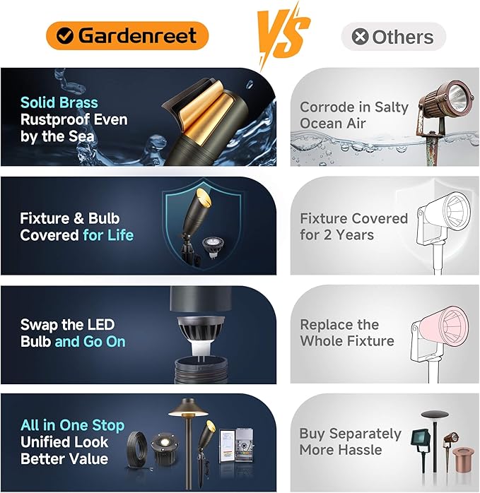 Gardenreet Spot Light Brass - Outdoor Landscape Spotlights LED, 12V Low Voltage Landscaping Uplights, Hard-Wired All Weather Bronze for Backyard Lawn with Day Light Changeable Bulbs (8 Pack)