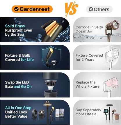 Gardenreet Spot Light Brass - Outdoor Landscape Spotlights LED, 12V Low Voltage Landscaping Uplights, Hard-Wired All Weather Bronze for Backyard Lawn with Day Light Changeable Bulbs (8 Pack)