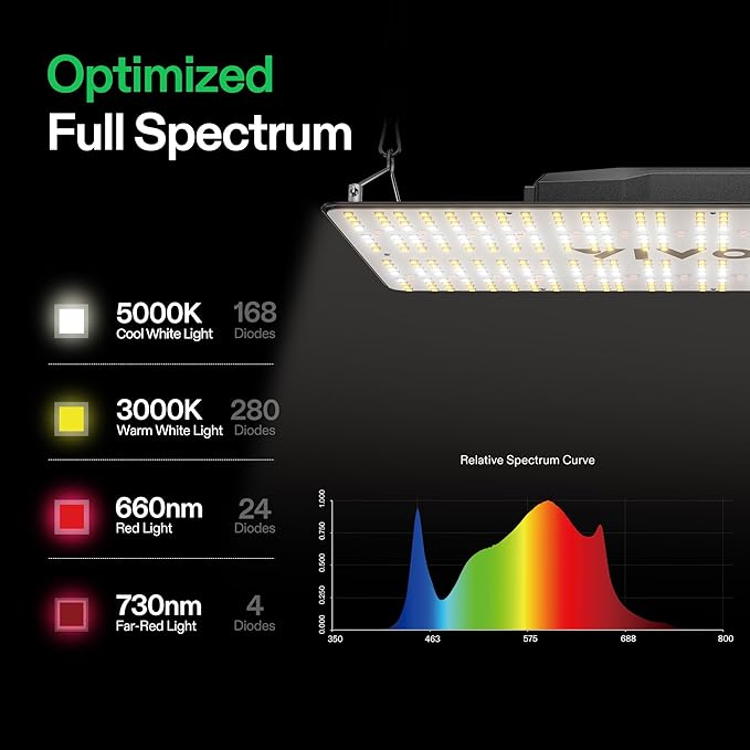 VIVOSUN GIY 3x3 Grow Tent Kit Complete Plant Grow System with 200W LED Grow Light VS2000, 4-inch Inline Fan Package,Temperature Humidity Monitor, Netting, Grow Bags, Pruning Shear & Timer