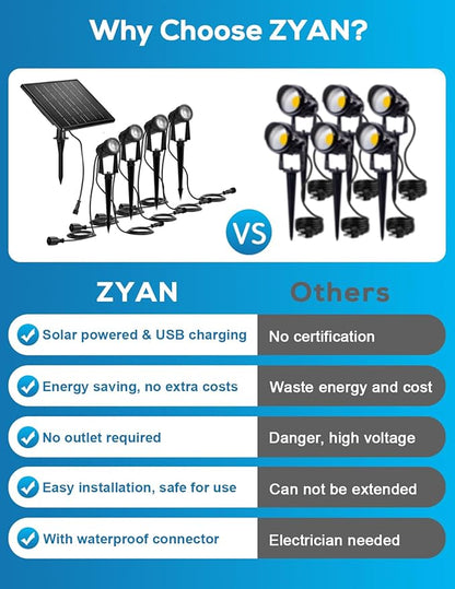 Zyan Solar Landscape Spotlights Outdoor, Auto On/Off, 3 Monocrystalline Panels & USB-C Powered 16200mAh Dusk to Dawn Lighting IP65 Waterproof Warm White LED Spot Lights for Yard Pathway Trees 12 Pack