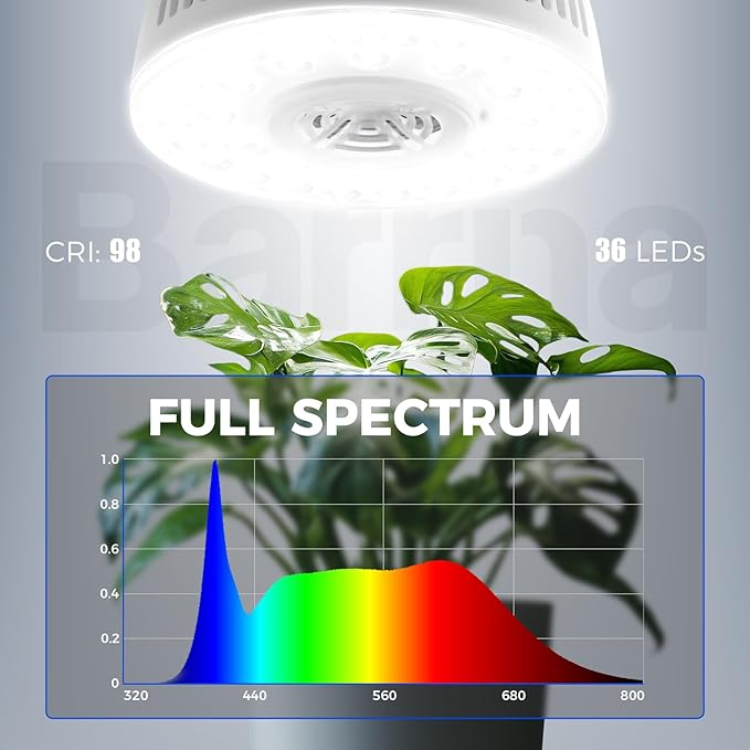 Barrina Orbgrow OG09 Puck Grow Light, 5000K 36W(4 x 9W, 540 Watt Equiv), Full Spectrum Plant Light for Indoor Plants, Magnetic & Linkable with Timer, 5 Levels Dimmable for Plant Shelf, 4 Packs