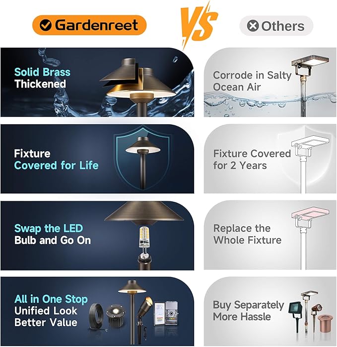 Gardenreet Low Voltage Landscape Lighting Brass, 2700K/3000K/4000K Adjustable 12v Pathway Lights Waterproof, Hard Wired Path Light Outdoor, Bronze for Exterior Area Patio with G4 Bulb (6 Pack)