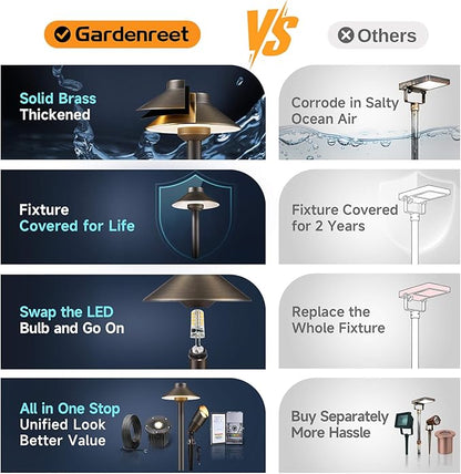 Gardenreet Low Voltage Landscape Lighting Brass, 2700K/3000K/4000K Adjustable 12v Pathway Lights Waterproof, Hard Wired Path Light Outdoor, Bronze for Exterior Area Patio with G4 Bulb (6 Pack)