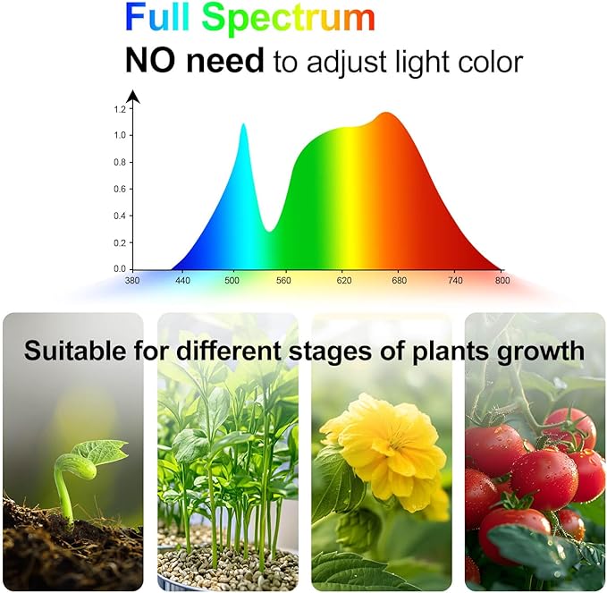 Grow Light with Stand and Timer 4,8,12 Hr, 36 Watt Standing Tall Plant Light for Bonsai Tree, Seed Starting, 24"-64" Adjustable Tripod Stand Plant Growing Lamps