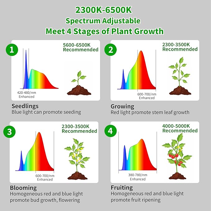 chiphy Grow Lights, 85" Full Spectrum Plant Light for Indoor Plants, 4/8/12H Timer, 60W Grow Lamp, 10 Dimmable Brightness, Height Adjustable, Remote Control, Ideal for Large Tall Plants