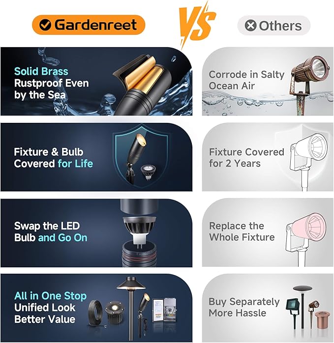 Gardenreet Low Voltage Spot Lights - Black Solid Brass Landscape Spotlight Wired, 12V Outdoor LED Bullet Uplights, Waterproof Electric for Patio Wall with 4000K Bright White MR16 Bulb (6 Pack)