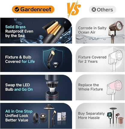 Gardenreet Low Voltage Spot Lights - Black Solid Brass Landscape Spotlight Wired, 12V Outdoor LED Bullet Uplights, Waterproof Electric for Patio Wall with 4000K Bright White MR16 Bulb (6 Pack)