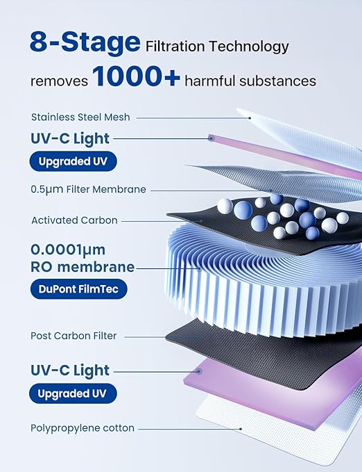 NOVETE Smart Reverse Osmosis Water Filter Countertop, UV 8-Stage RO Water Filtration System with APP Control, Cold Water Down to 32℉, NSF/ANSI 42/58 Certified, 4:1 Pure to Drain, No Plumbing, CRF0A-Qi