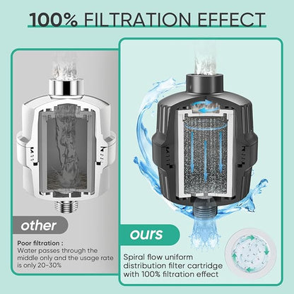 Cobbe 20 Stage Shower Head Filter with KDF-55 for Hard Water, High Output Water Filter with 2 Replaceable Cartridges - Removing Chlorine and Harmful Substance, Matte Black
