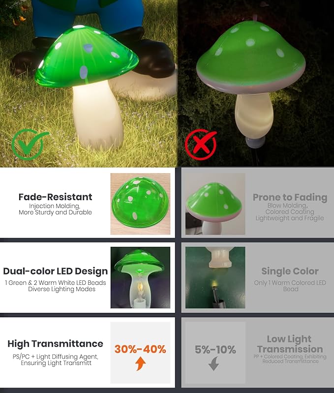 Upgraded Solar Mushroom Lights Outdoor, 9 Pack Garden Stake Light with 8 Lighting Modes, IP65 Waterproof Solar Pathway Fairy Decor for Yard/Flower Bed/Patio/Landscape/Backyard, Christmas Gift, 30 FT