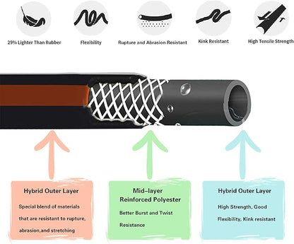 Giraffe Tools Leader Hose 8ft x 5/8", Custom Length, Heavy Duty, No Kink, Flexible, Rubber Garden Hose, Leakproof Water Hose with Female to Female Fittings, 600 Burst PSI
