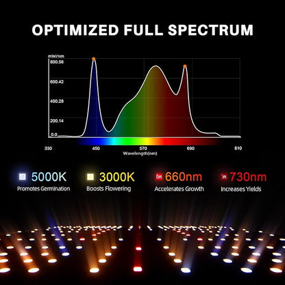 SPIDER FARMER SF4000, Samsung LM301H EVO Led Grow Light, Full Spectrum Plant Lights, 450W Dimmable & High Efficiency & Deeper Penetration Commercial Lamps for Seedling Veg & Bloom in 4x4 Grow Tent