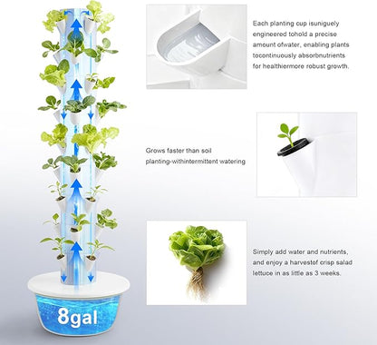Vertical Hydroponic Growing System – Indoor & Outdoor Herb Garden Tower, 36 Plant Pods with Timer, Smart Automated Hydroponic System for Vegetables, Herbs, and Fruits