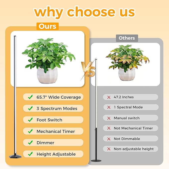 Grow Lights for Indoor Plants with Timer, 42W 192 LEDs Full Spectrum Vertical Grow Light 65 Inch Standing Grow Lights with Foot Switch,3 Light Modes 10-Level Dimmable Wide Coverage