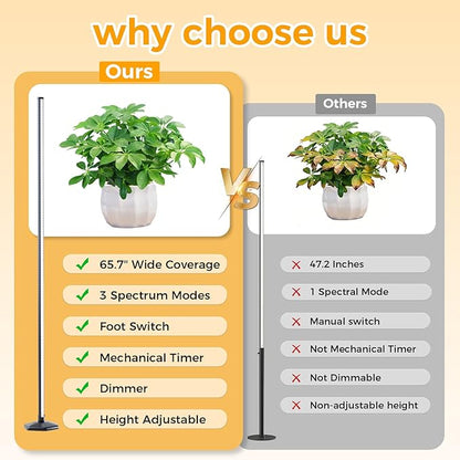 Grow Lights for Indoor Plants with Timer, 42W 192 LEDs Full Spectrum Vertical Grow Light 65 Inch Standing Grow Lights with Foot Switch,3 Light Modes 10-Level Dimmable Wide Coverage