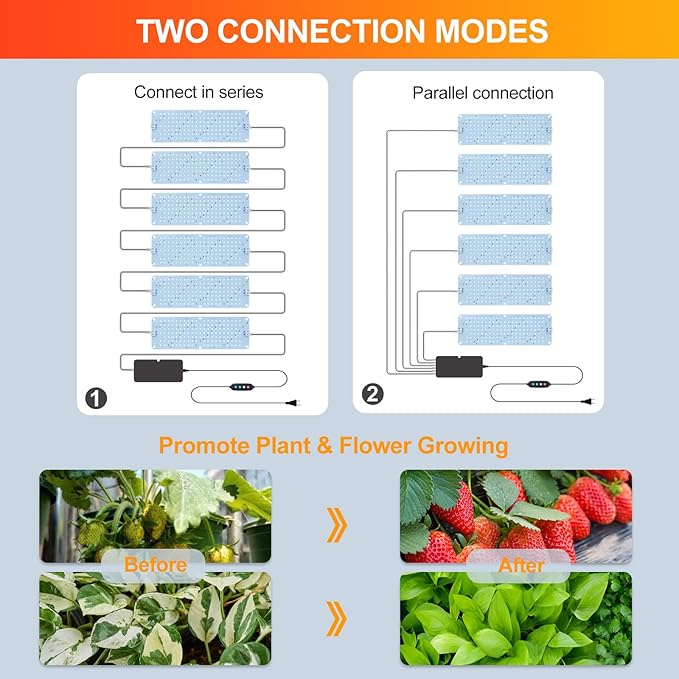 6-Pack Panel Grow Lights for Indoor Plants, FECiDA 2026 LED Plant Grow Light for Under Cabinet Plants, Full Spectrum Growing Lamp with 4,8,12,16,20 Hr Timer, Free Linking