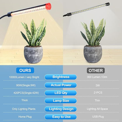 10-Head Grow Light with Stand and Timer, 90 Watt Power Home Plug LED Grow Lights for Indoor Plants for Tall Houseplants, Bonsai Tree, Seed Starting, 24"-64" Adjustable Height