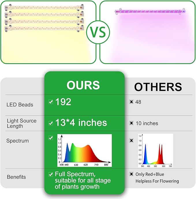 LED Plant Growing lamp, 3000K Full Spectrum Grow Light Strips for Indoor Plants with 3/9/12H Timer & 10 Dimmable Levels, Sunlike Grow Light for Green House Hydroponics Succulent