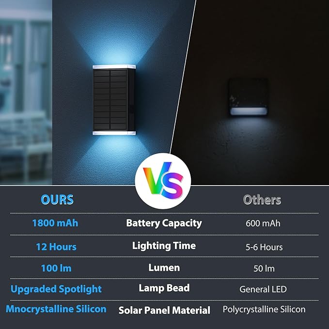 Solar Lights Outdoor,8 Lighting Modes Dusk to Dawn Lighting Wall Sconce IP67 Waterproof Up and Down Solar Wall Light Front Door Light for House, Garage, Porch,Doorway,Fence,Festival Decor (6 PACK)