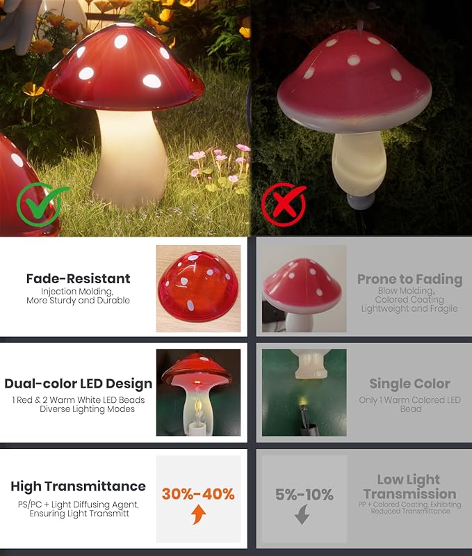 Upgraded Solar Mushroom Lights Outdoor, 9 Pack Garden Stake Light with 8 Lighting Modes, IP65 Waterproof Solar Pathway Fairy Decor for Yard/Flower Bed/Patio/Landscape/Backyard, Christmas Gift, 30 FT