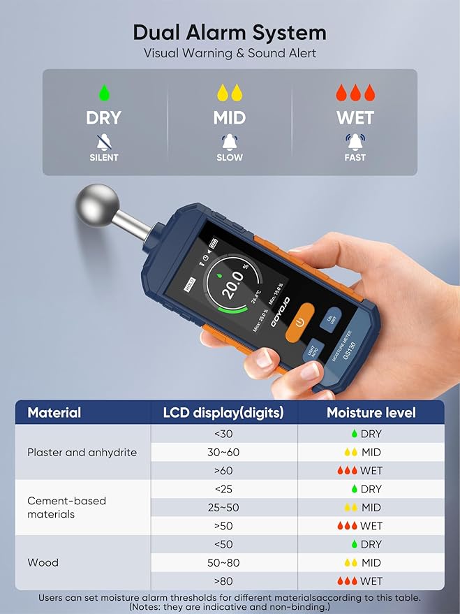 Pinless Moisture Meter for Wood, Walls & Drywall | Digital Moisture Meter, Firewood Moisture Tester & Concrete Reader | GS130 USB-C Rechargeable Humidity Tester