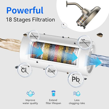 Filtered Shower Head- 8 Inches High Pressure Fixed Rain Showerhead with Filter - filtro para ducha de baño (Blushed Nickel)