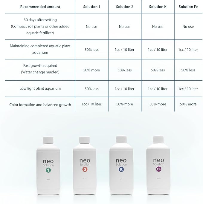 Plant Fertilizer for Aquarium Plants - Potassium-Rich Liquid Fertilizer Promotes Photosynthesis & Healthy Growth for Fish and Aquatic Plants - Neo Solution K, 1000ml