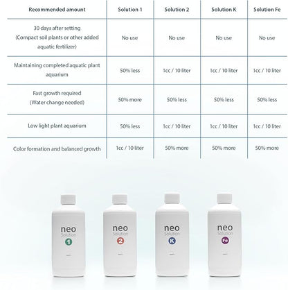 Plant Fertilizer for Aquarium Plants - Liquid Fertilizer with Nitrogen, Phosphorus, Potassium, Magnesium to Promote Growth & Photosynthesis in Aquatic Environments - Neo Solution 1, 1000ml