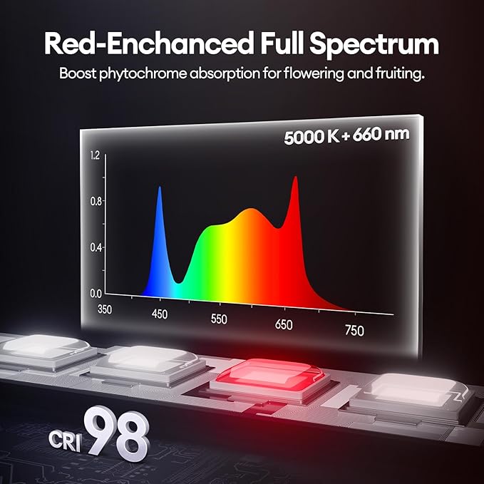 Grow Lights for Indoor Plants 1FT, Red-Enhanced Full Spectrum 5000K Grow Light, 28W(4 x 7W), T5 LED Grow Light Strips for Leafy Greens and Vegetables, High PPFD, Linkable, Black, 4-Pack