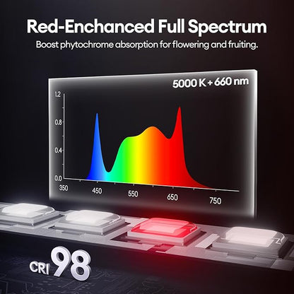 Grow Lights for Indoor Plants 1FT, Red-Enhanced Full Spectrum 5000K Grow Light, 28W(4 x 7W), T5 LED Grow Light Strips for Leafy Greens and Vegetables, High PPFD, Linkable, Black, 4-Pack