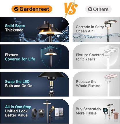 Gardenreet Outdoor Brass Pathway Lights, 2700K/3000K/4000K Adjustable Low Voltage Landscape Path Lighting Wired, 12v Walkway Light LED Waterproof, Black for Outside Garden Yard with G4 Bulb (4 Pack)