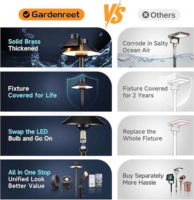 Gardenreet Low Voltage Landscape Path Light Solid Brass, 3 Color Temp Selectable LED Driveway Light Waterproof, Hat Shaped 12V Wired Black for Walkway Garden with 3W 270LM G4 Bulb (12 Pack)