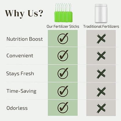 Plant Food for Houseplants | Ready-to-Use Indoor NPK Fertilizer & Plant Fertilizer Sticks (8 Drip Feeders)