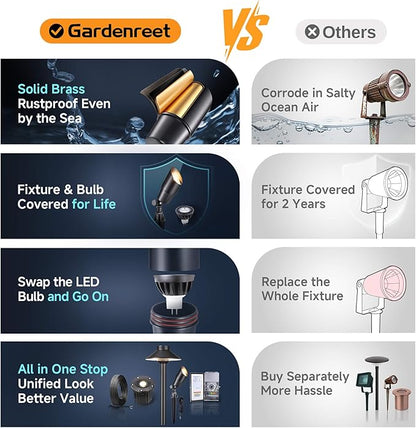 Gardenreet Landscape Spotlights Low Voltage - Brass Outdoor Uplight LED 12V, Wired Spot Lights IP65 Waterproof, Black for Exterior Garden Yard Tree House with 5W 2700K Warm White MR16 Bulb