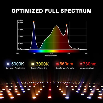 SPIDER FARMER SF1000-2Pack, Samsung LM301H EVO Led Grow Light, Full Spectrum Plant Light, Dimmable & High Efficiency & Deeper Penetration Lamps for Seed Starting Vegetables Bloom in 2x4 Grow Tent