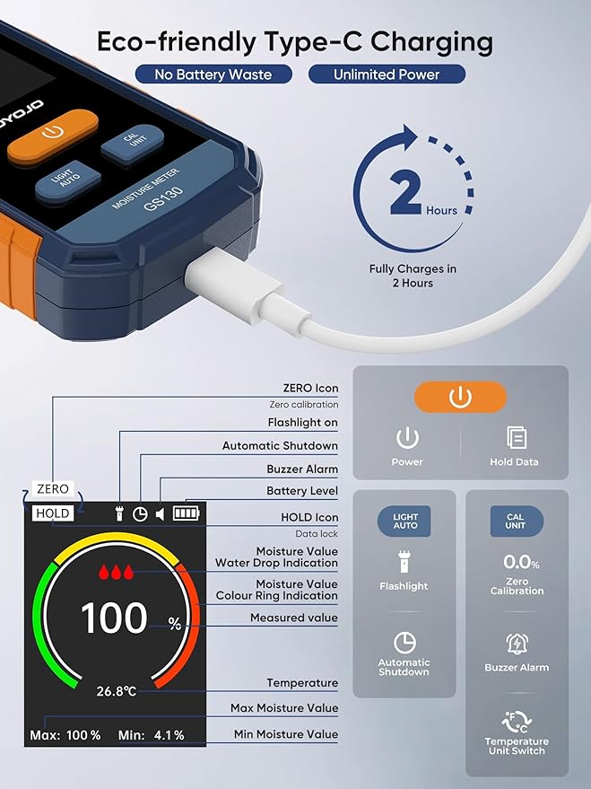 Pinless Moisture Meter for Wood, Walls & Drywall | Digital Moisture Meter, Firewood Moisture Tester & Concrete Reader | GS130 USB-C Rechargeable Humidity Tester