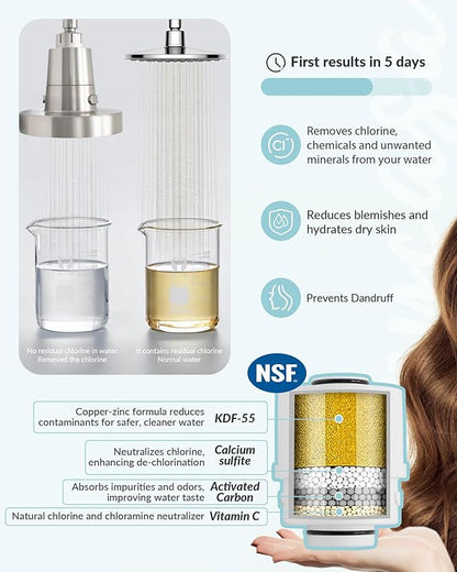 Filtered Shower Head for Hard Water, Removes Chlorine & Heavy Metals, KDF-55 Filter for Healthier Hair & Skin, Protects Colored Hair, High Pressure, Dermatologist Recommended(BNP)