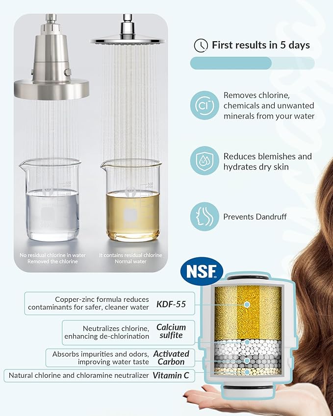 Shower Filter for SANYCASA Beauty Shower Head, KDF-55 Filter Dermatologist Recommended for Softening Hard Water, Improves Hair & Skin