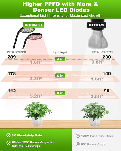Grow Lights for Indoor Plants Full Spectrum, Clip On Plant Light with Timer 4/8/12/18H, Adjustable Gooseneck, 5 Dimming Levels, LED Grow Lamp for Houseplants