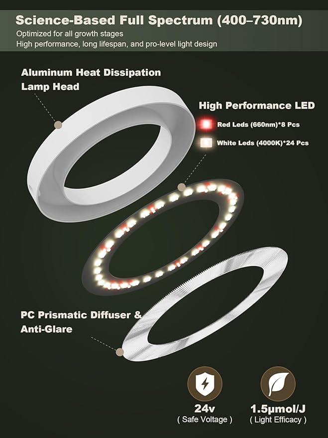 Professional LED Full Spectrum Grow Light for Indoor Plants, Hydroponic Growing System C038 (White, 8W)