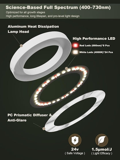 Professional LED Full Spectrum Grow Light for Indoor Plants, Hydroponic Growing System C038 (White, 8W)