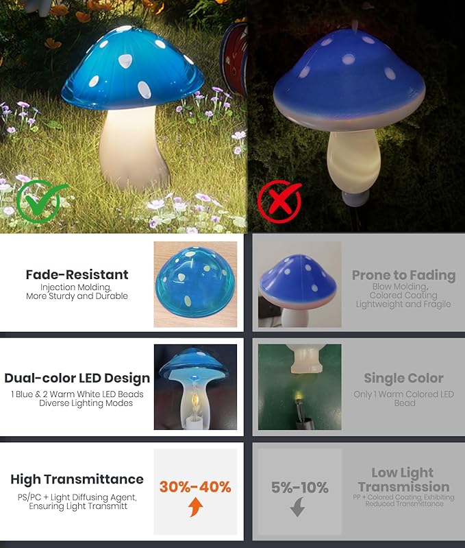 Upgraded Solar Mushroom Lights Outdoor, 9 Pack Garden Stake Light with 8 Lighting Modes, IP65 Waterproof Solar Pathway Fairy Decor for Yard/Flower Bed/Patio/Landscape/Backyard, Christmas Gift, 30 FT
