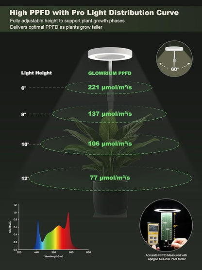 Professional LED Full Spectrum Grow Light for Indoor Plants, Hydroponic Growing System C038 (White, 8W)