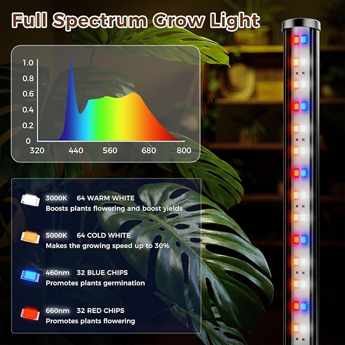 Standing Grow Light with Timer 1PC, 192 LEDs, 65 Inch Full Spectrum Vertical Plant Lamp for Indoor, 3 Light Modes, 5 Level Dimmable Floor Grow Light, Mimic Sunlight for Greenhouse/Garden