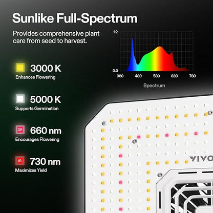 VIVOSUN AeroLight A150SE, LED Grow Light 150W with Integrated Circulation Fan & GrowHub Controller E25, Compatible with App and E42A, 2x4/3x3 Coverage, Establish an Intelligent Grow Environment