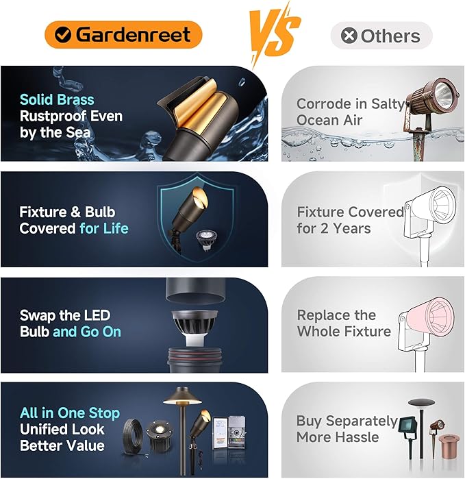 Gardenreet LED Low Voltage Spotlight - 12V AC/DC Bronze Outdoor Light Fixture, Brass Landscape Lights Hardwired, Weather Proof for Wall Wash Flag with Neutral White MR16 Removable Bulbs (10 Pack)