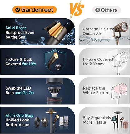 Gardenreet Landscape Spotlights Low Voltage - Brass Outdoor Uplight LED 12V, Wired Spot Lights IP65 Waterproof, Antique Bronze for Exterior Garden Yard Tree House with 5W 2700K Warm White MR16 Bulb